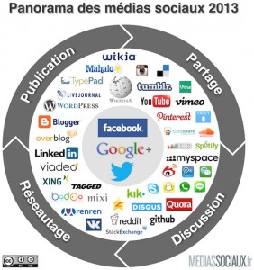 panorama-medias-sociaux